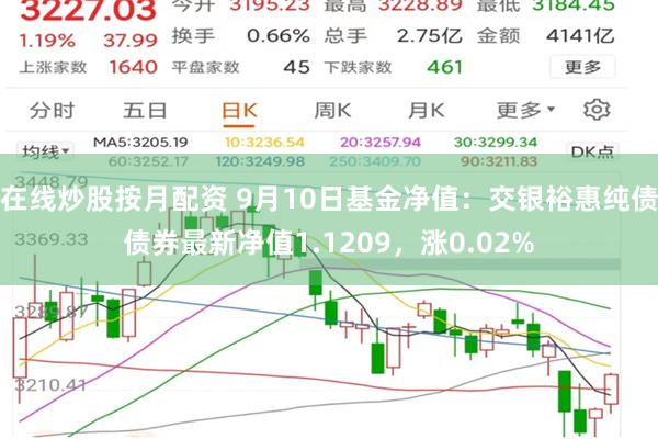 在线炒股按月配资 9月10日基金净值：交银裕惠纯债债券最新净值1.1209，涨0.02%