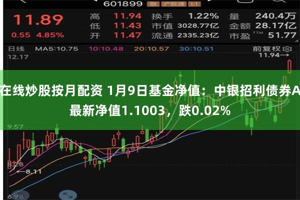 在线炒股按月配资 1月9日基金净值：中银招利债券A最新净值1.1003，跌0.02%