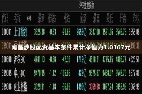 南昌炒股配资基本条件累计净值为1.0167元